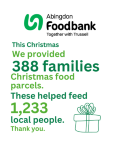 Christmas campaign results - we provided 388 families Christmas food parcels, feeding 1,233 local people.