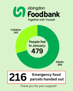 January 2026 stats at Abingdon Foodbank.