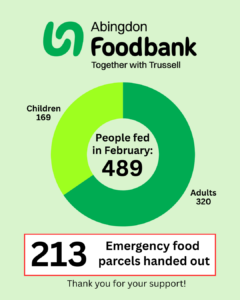 489 people fed in February 2026