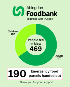 190 emergency food parcels handed out, feeding 469 people